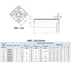 img 1 attached to Uxcell LMK10UU Square Flange Bearings
