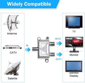 img 3 attached to 🔌 Новый цифровой двухходовой коаксиальный кабельный разветвитель 5-2400МГц - совместим с RG6 - спутниковое/кабельное телевидение и интернет - система CATV антенн.