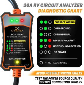 img 2 attached to ⚡️ 30 Amp Portable RV Surge Protector - RV Circuit Analyzer with Built-in Surge Protection - Intelligent 30 Amp Power Defender with Convenient Grip Handles