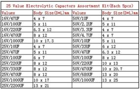 img 1 attached to 🔌 Набор алюминиевых электролитических конденсаторов RilexAwhile - 25 значений, от 1 мкФ до 2200 мкФ - Идеально подходит для ТВ, ВСД, зарядных устройств, адаптеров, электронных игрушек - 125 шт.