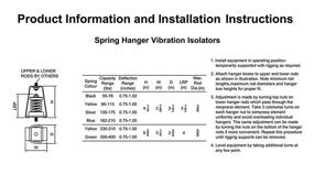 img 1 attached to Hanger Vibration Isolator Spring Capacity