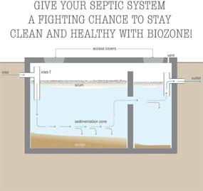 img 3 attached to 🌱 Bio-Active & 100% Natural Septic Tank Treatment - 60 Month Supply: Cleaner & Environmentally Friendly Maintenance Solution - Made in USA