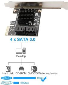 img 3 attached to 🔌 Плата PCIe SATA Ziyituod, 4 порта SATA с набором из 4 кабелей – контроллер Marvell 9215 без функции RAID, поддерживающий 4 устройства SATA 3.0