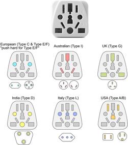 img 2 attached to 🌍 Адаптер розетки Европы в США: Многофункциональный адаптер ЕС/Великобритании/Австралии/Индии/Китая/Японии/Азии/Италии/Бразилии в США (Тип A и B) Американский адаптер для путешествий и преобразователь, для зарядки устройств из розетки (Белый)