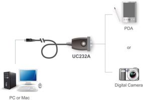 img 1 attached to 💻 Aten UC232A: Качественный USB-адаптер для PDA/Serial с драйверами для ПК и Mac