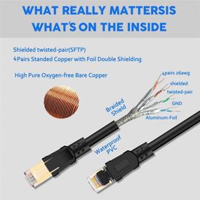 img 1 attached to 🔌 Veetcom Кабель Ethernet Cat8 10FT - Высокоскоростной кабель для локальной сети 40Gbps, 2000Mhz 26AWG с золоченым разъемом RJ45 - Прочный кабель класса "тяжелой работы", защищенный от погодных условий и УФ-излучения, с множественным экранированием S/FTP, подходит для использования с модемом, роутером, для игр, Xbox.