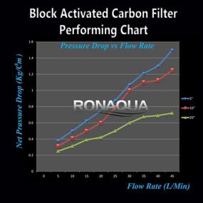 img 2 attached to 🔄 Optimized Replacement Filters: Premier 5-Stage Reverse Osmosis