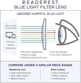 img 2 attached to 👓 Blue/Black Readerest Reading Glasses with 1.75 Magnification: Advanced Blue Light Blocking Technology