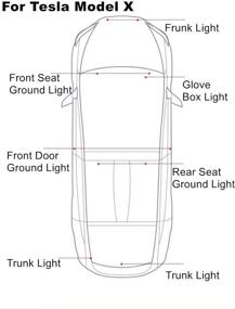 img 2 attached to 💡 Комплект светодиодных ламп с ультраяркими лампами для багажника, переднего бардачка и комплектная установка Easy-Plug для Tesla Model 3 Model S Model X - 6 штук