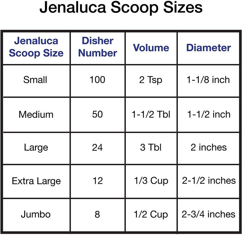  Jenaluca Cupcake Scoop and Muffin Scooper - 18/8