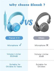 img 2 attached to 🎧 RIENOK Kids Headphones with Built-in Microphone - Safe Volume Limit 85/94dB for Girls and Boys, Compatible with iPad, Fire Tablet, Smartphones
