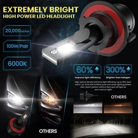 img 1 attached to 🚗 CAR ROVER H13 9008 LED Bulbs, 100W High Power 20,000LM Extremely Bright 6000K CSP Chips Conversion Kit Adjustable Beam - Halogen Replacement