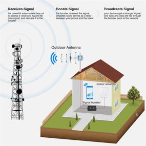 img 1 attached to 📶 Усилитель сигнала мобильного телефона Verizon AT&amp;T | Повышение сигнала 5G 4G LTE | Усилитель сигнала мобильного телефона Verizon | Репитер и расширитель сигнала мобильного телефона | Улучшение передачи данных и голоса дома | Поддержка диапазонов 12/13/17