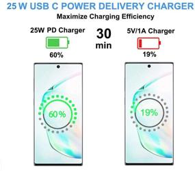 img 1 attached to Samsung USB-C Super Fast Charging Wall Charger - 25W PD Adapter with Type-C Cable (5ft) for Galaxy S20/S21/S21+ Ultra/Note10/Note20/S9/S8/S10e (White)