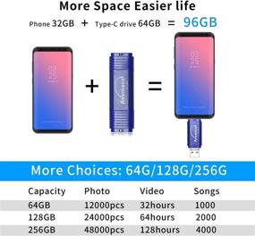 img 1 attached to Avomoco 3.1 128GB 3 in 1: A Versatile Storage Solution for All Your Needs