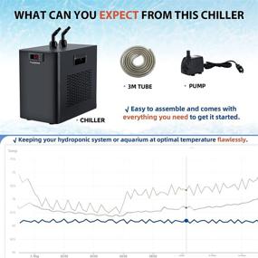 img 1 attached to 🐠 BAOSHISHAN Аквариумный охладитель 42 галлонов 1/10 HP: идеальное решение для охлаждения системы гидропоники, аквариума, аксолотля, кораллового рифа - особенный тихий дизайн и компрессорное охлаждение.