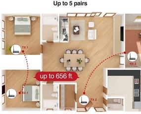 img 2 attached to AV Access Wireless HDMI Extender Kit: Full HD 1080P@60Hz 200m/656ft Range, Loop-Out, IR Return. Multiple Sets Deployments for Church, Home