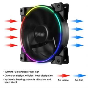 img 3 attached to 🌙 Pccooler серии Moonlight PC-3M120 RGB светодиодный компьютерный корпусный вентилятор - PWM компьютерный вентилятор для охлаждения ПК и ЦП - двойной тихий вентилятор с множеством режимов освещения, включая контроллер