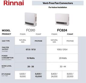 img 2 attached to 🔥 Rinnai FC510P Propane Gas Space Heater with Fan Convector