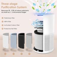 🏠 isinlive hepa air purifier for home, smoke & pet dander removal, low noise, night light, bedroom office bathroom kitchen living room, ac201b - white logo