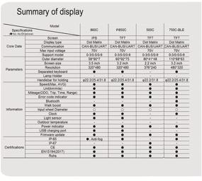 img 2 attached to 🚴 Ebike LCD Displays: Explore Advanced Cycling Computers (500C, P850C, 860C, 750C-ble, DPC18) for Electric Bikes with Mid and Hub Motors (BBS01, BBS02, BBSHD)