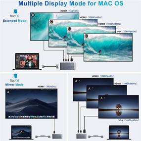 img 2 attached to Enhanced USB C Docking Station with Quadruple Display, 4K HDMI+SSD Enclosure+VGA Display+Ethernet & More - For MacBook Pro Air, Dell XPS 13, HP x360 & Type-C Laptops