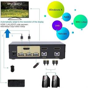 img 2 attached to FJGEAR 2 порта USB 2.0 HDMI KVM переключатель для ПК, Windows - переключатель клавиатуры и мыши (не совместим с беспроводной клавиатурой и мышью, не требует питания)