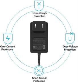 img 1 attached to UL/ETL Listed Surface 3 Charger - Replacement Power Adapter Cord and Micro USB Charging Cable for Surface 3 Model 1623 1624 1645 1657 Tablet