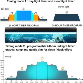 img 1 attached to AMZBD Aquarium Lights: Full Spectrum LED Lights for Fish Tank or Plants Tank, Programmable Timer & DIY, Waterproof, Extendable Brackets (12-54inches), 7 Colors Fresh Water Light