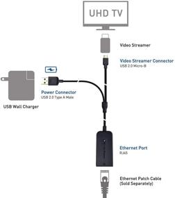 img 1 attached to 🔌 Cable Matters Micro USB to Ethernet Adapter - High-Speed 480Mbps - Ideal for Streaming Sticks like Chromecast, Google Home Mini & more! Not Compatible with Roku Device