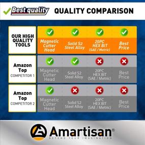 img 2 attached to 🔧 20-Piece Hex Head Allen Wrench Drill Bit Set - Metric and SAE S2 Steel Hex Bits with Magnetic Tips - 2.3&#34; Long in Storage Box