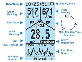 img 2 attached to 📡 GQ EMF-390 EMF ELF RF Meter: Advanced Multi-Field Electromagnetic Radiation Detector with Data Logger and Spectrum Analyzer – Detects 5G, Smart Meters, WiFi Signals up to 10GHz