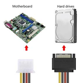 img 3 attached to DAYREE 3 Pack SATA To Molex