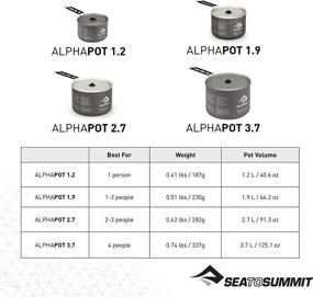 img 1 attached to Sea Summit Lightweight Aluminum 2 7 Liter