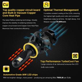 img 1 attached to SNGL Headlight Bulbs Bright 15200LM