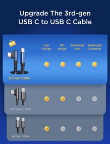 img 3 attached to High-Speed USB C to USB C Cable 60W for Industrial Electricals