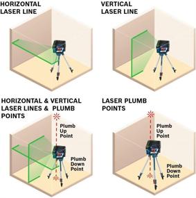 img 3 attached to Bosch GCL100 80CG: Enhancing Precision with Green Beam Cross Line Points