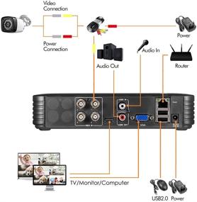 img 2 attached to 📹 TOWODE 1080P 4CH Surveillance DVR Recorder H.264+ Standalone 5-in-1 CCTV Digital Video Recorder DVR for Home Security Camera Surveillance System, Mobile APP &amp; PC Remote Access (No Hard Drive)