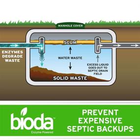 img 2 attached to Bioda Septic Professional Strength 3 Month