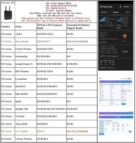 img 1 attached to 📶 Yeacomm 4G LTE CPE Router with Sim Card Slot, 4G Wi-Fi & Voice Calling, 2 RJ11 and 4 RJ45 Ports, Unlocked 3G 4G Wireless Router for Home/Office, Non-Compatible with Verizon