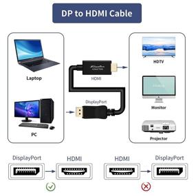 img 3 attached to Gold Plated Displayport HDMI HDTV Cable