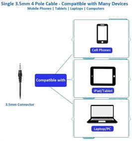 img 1 attached to 🎧 Versatile 3.5mm Cell Phone Headset with Noise Cancelling Mic for PC, iPhone, Samsung & More