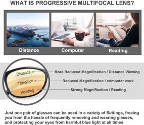 img 1 attached to Karsaer Progressive Multifocus Blocking Multifocal Vision Care for Reading Glasses