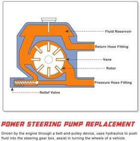 img 1 attached to OE Replace # 21-5419 - Power Steering Pump Replacement for 2006-2007 Honda Accord, 2002-2011 Honda CRV, 2006-2011 Element, 2002-2006 Acura RSX, and 2006-2008 Acura TSX