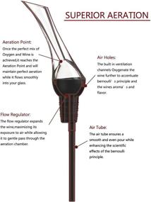 img 3 attached to Enhance Your Wine Experience with the WoodPecker Wine Aerator Pourer