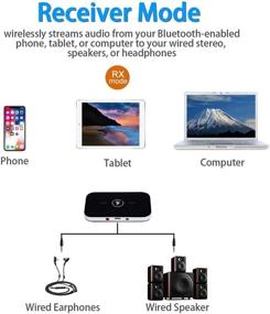 img 2 attached to 📶 Geva 2-in-1 Wireless BT 5.0 Transmitter Receiver | 3.5mm Wireless Audio Adapter for TV | Portable Wireless Receiver for Car/Home Stereo System