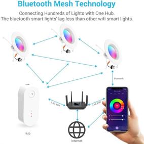 img 2 attached to MustWin Ретрофитный встроенный светильник с Bluetooth