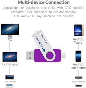 img 1 attached to 💜 Leizhan 128GB USB 3.0 Type C Flash Drive Picture Stick, Compatible with Samsung Galaxy S10+, S10e, S10, S9, Note 9, S8, S8 Plus - Purple