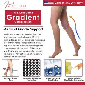 img 3 attached to Premium Medicella Thigh High Compression Stockings for Women | Open Toe | 15-20 mmHg Medical Quality