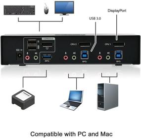 img 1 attached to 🔌 4K HDMI KVMP Switch with USB 3.0 Hub, Audio - IOGEAR 4-Port